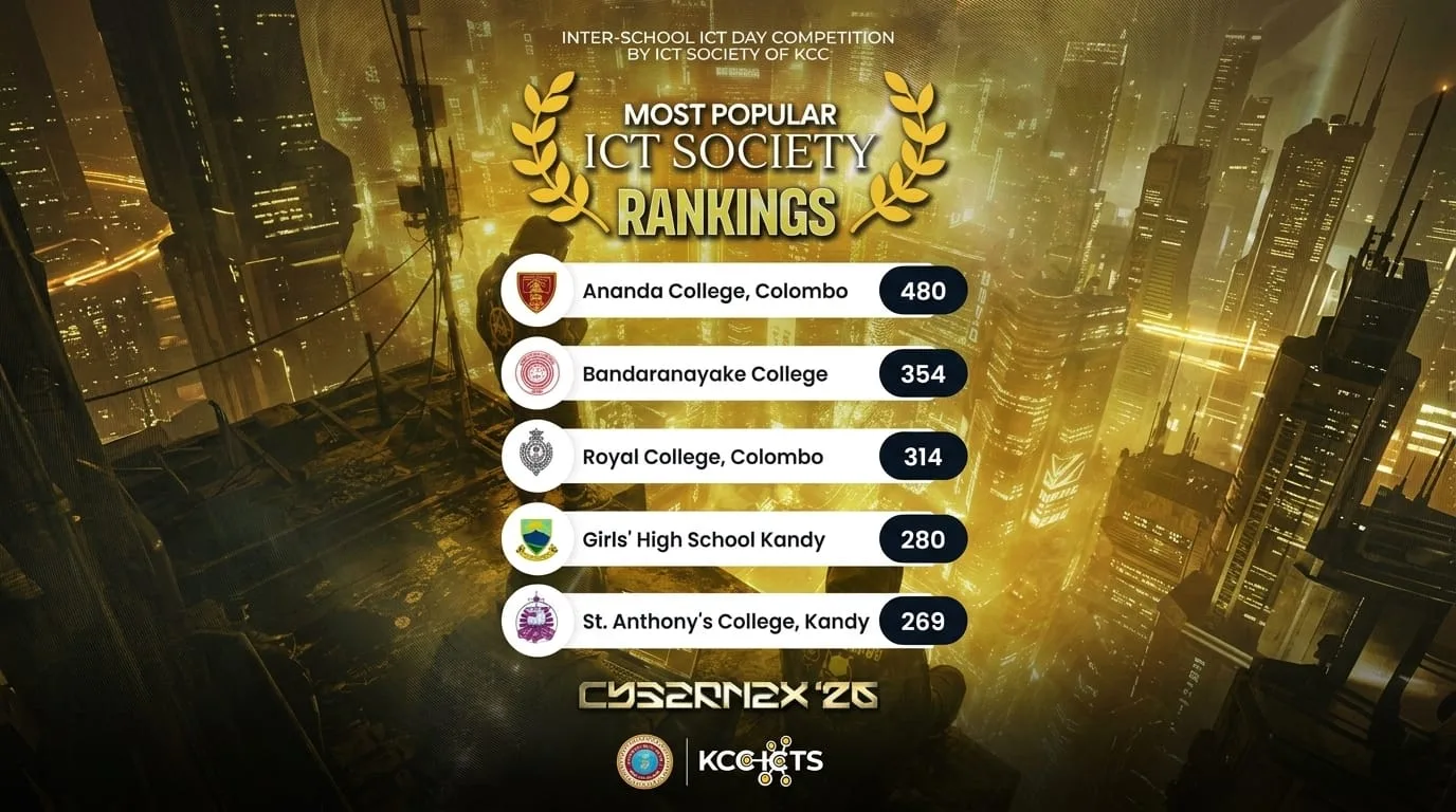 The Crown Awaits Its Rightful Kingdom: Latest Most Popular ICT Society Rankings Revealed!