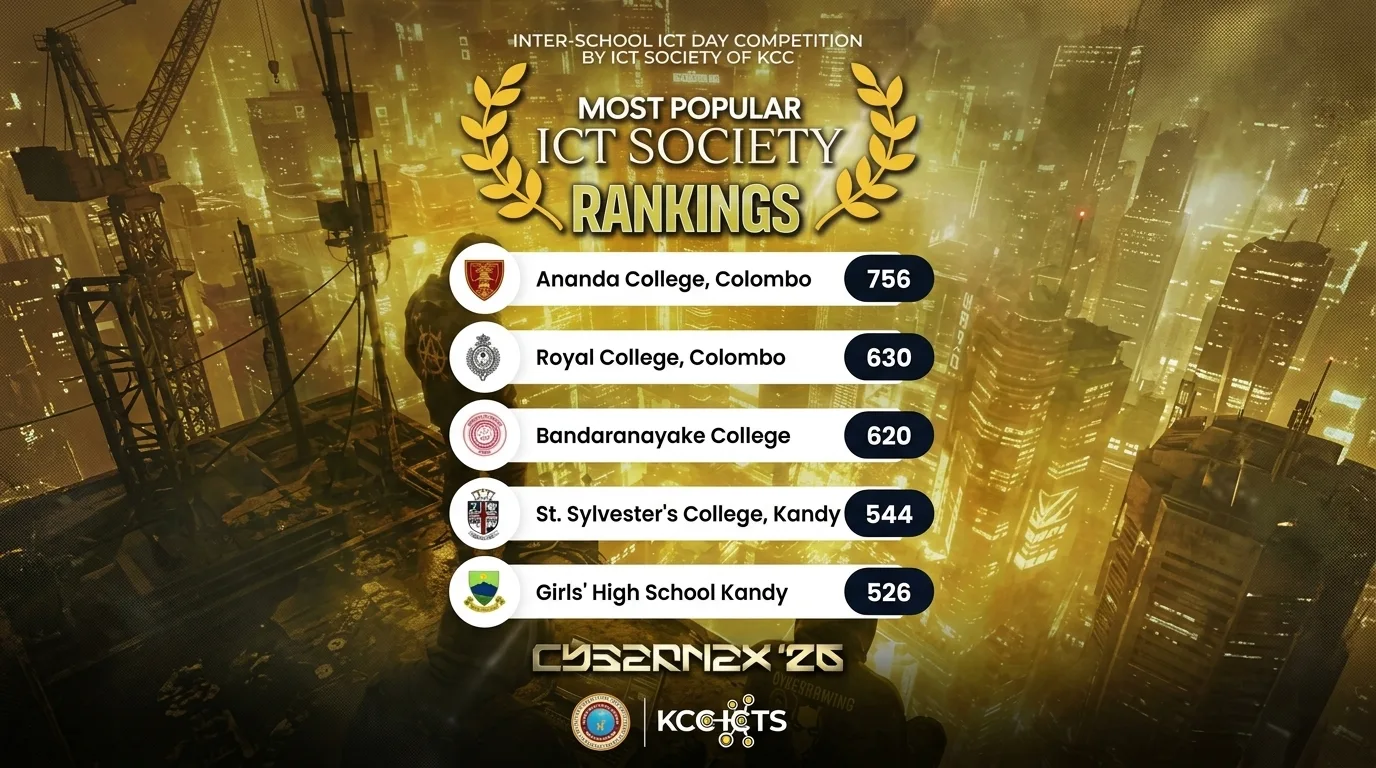 The Crown Awaits Its Rightful Kingdom: Latest Most Popular ICT Society Rankings Revealed!